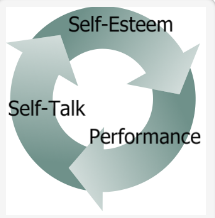 self-esteem cycle